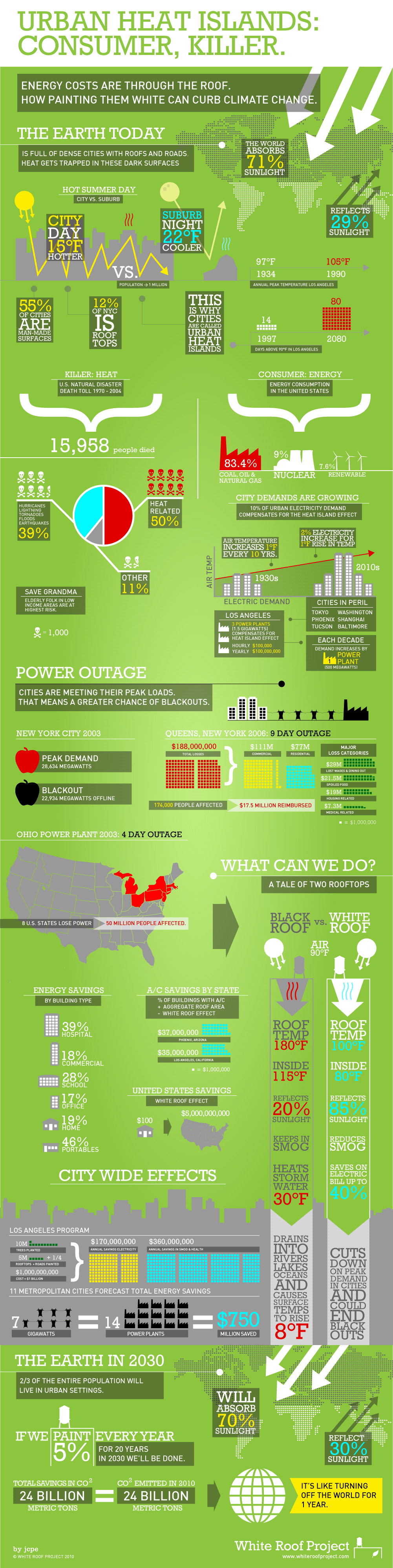 cool-roofs-and-climate-change-infographic-cool-roofs-and-cool