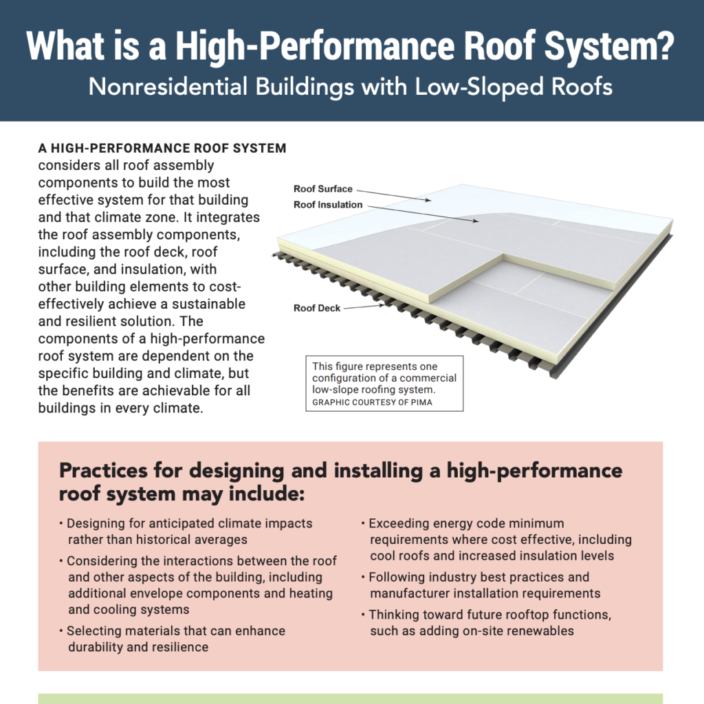 Cover image of high performance roof systems brief