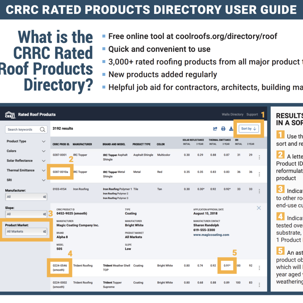 Cover image of CRRC rated roof products directory user guide
