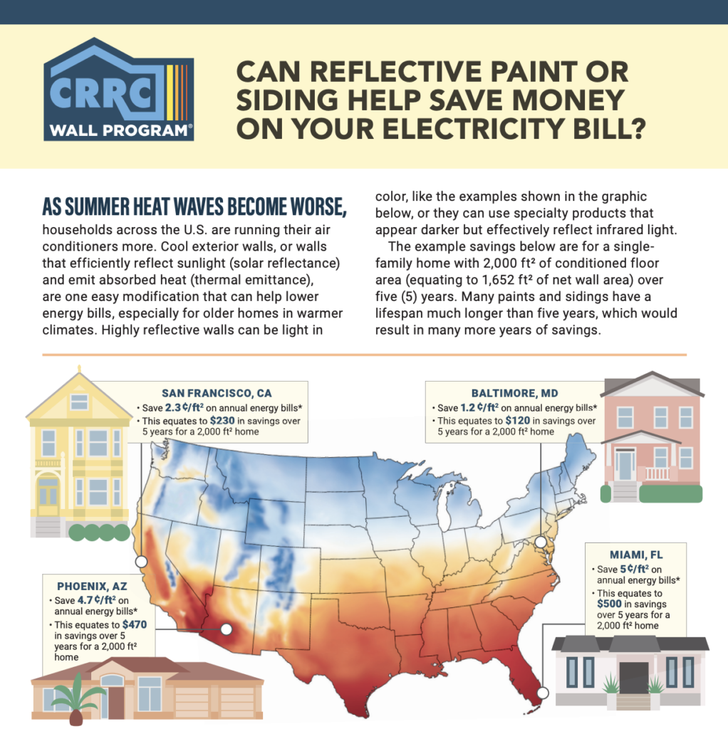 Cover image of cool exterior wall energy savings brief
